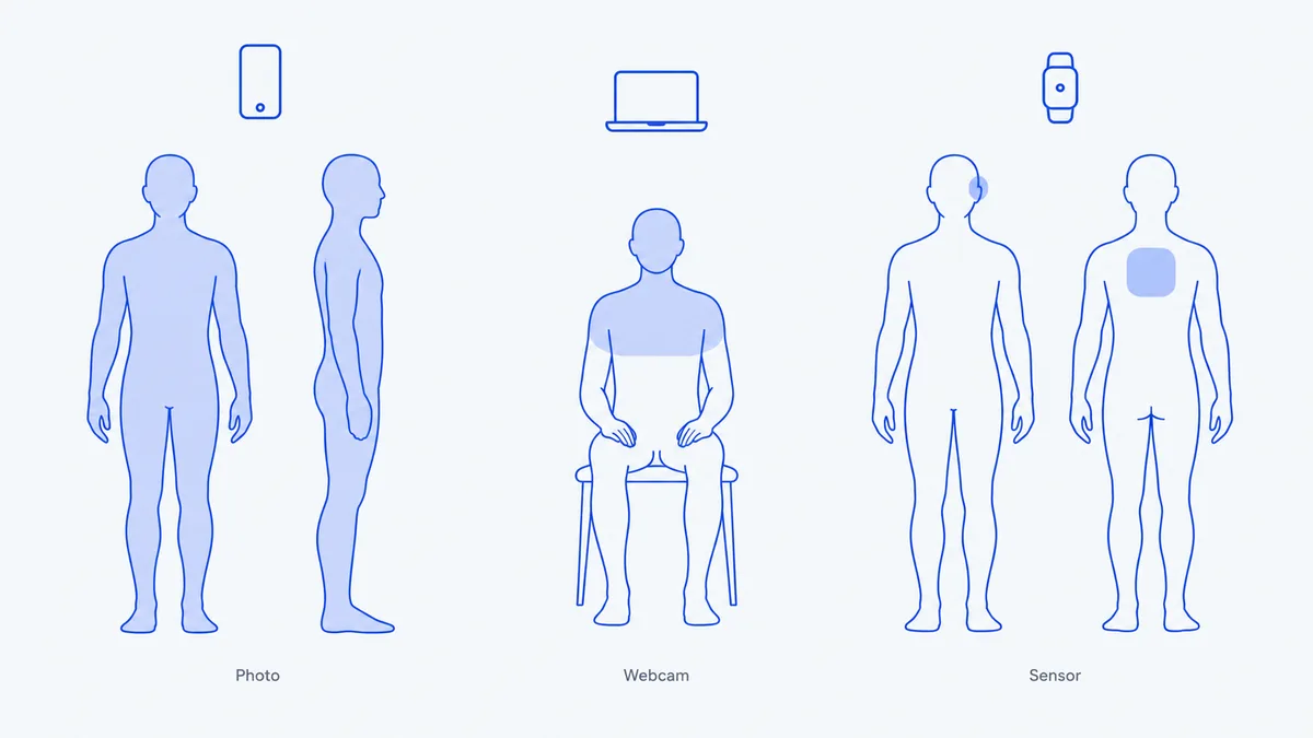 Three body outlines showing what each posture app type can see: the whole body for photos, head and shoulders for a webcam, one segment for a sensor