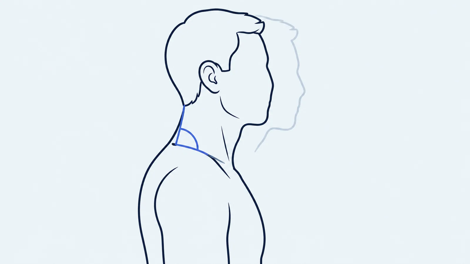 横から見た人の頭と首。頭が前に出た輪郭が薄く重なり、首の付け根に角度の弧がある