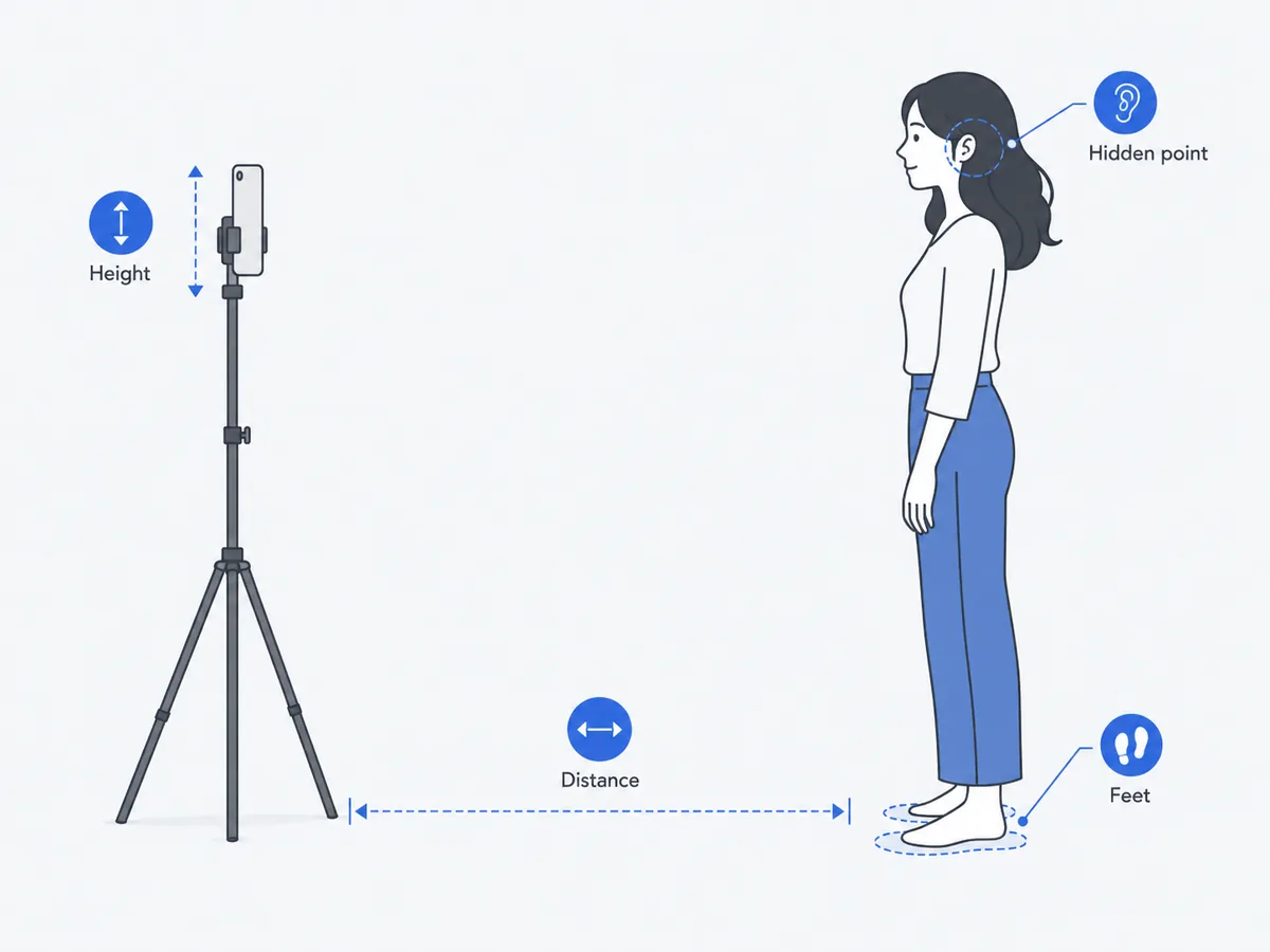 Diagram of a posture photo setup marking camera height, camera distance, a landmark hidden by hair and the position of the feet
