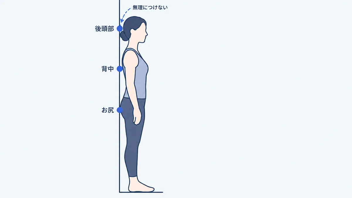 壁に背を向けて立ち、お尻・背中・後頭部が壁に触れるかを確かめる人の横からの図